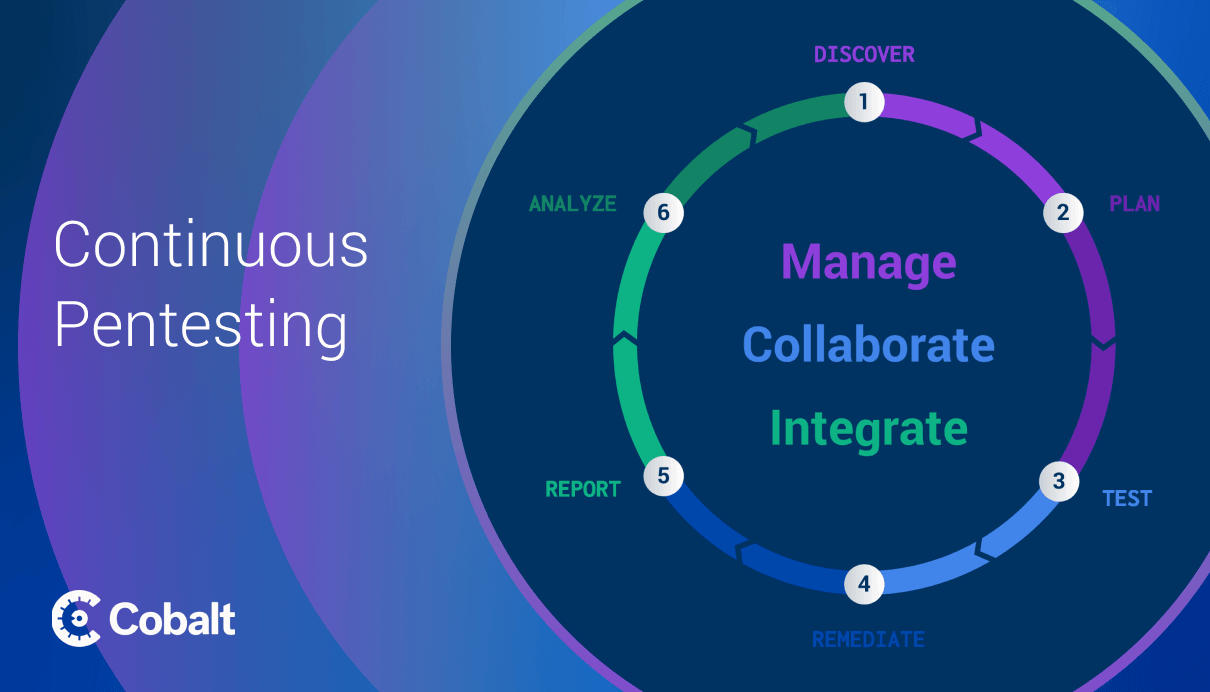 Continuous Pentesting with Pentest Lifecycle 